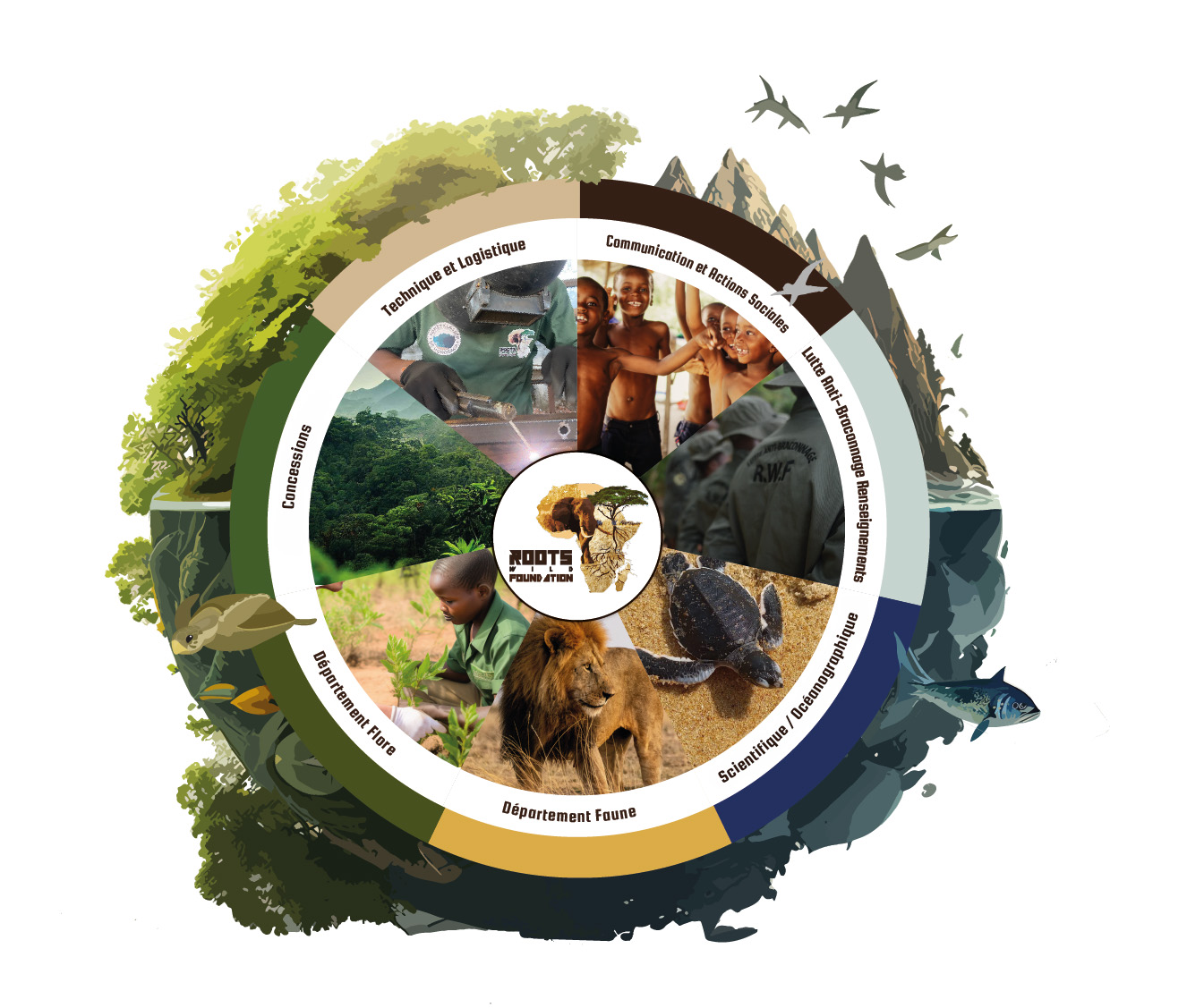 Departements_màj Départements protection de la biodiversité - Roots Wild Foundation